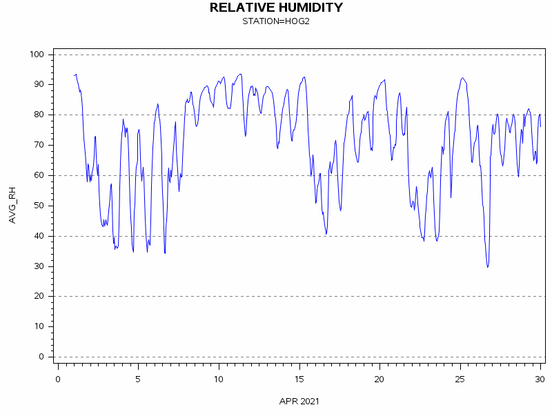 RHgraph
