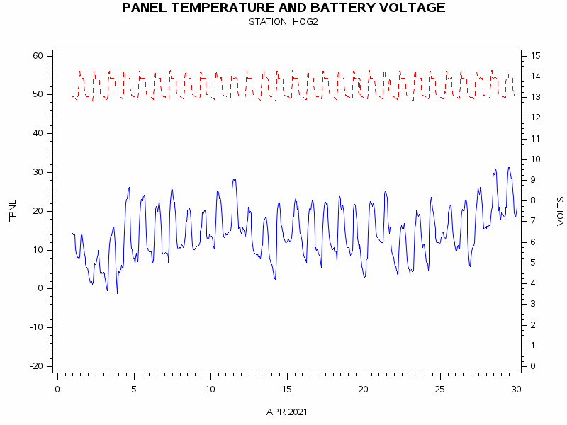 VOLTgraph