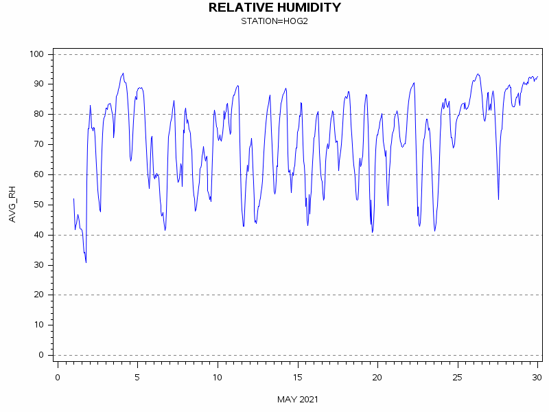 RHgraph