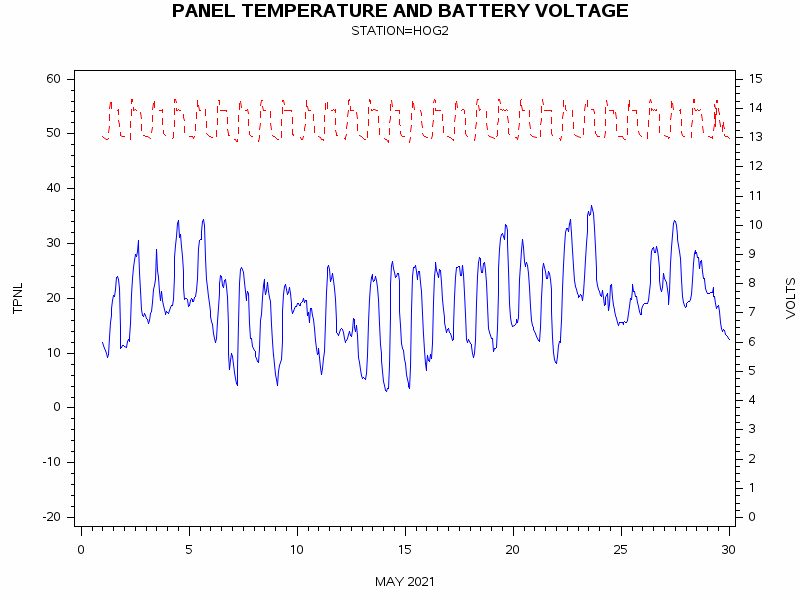 VOLTgraph