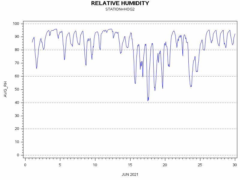 RHgraph