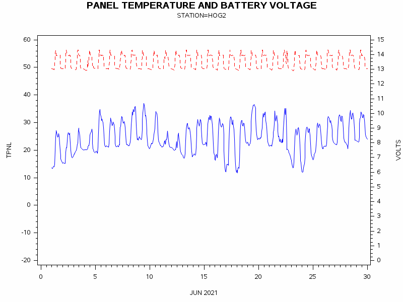 VOLTgraph