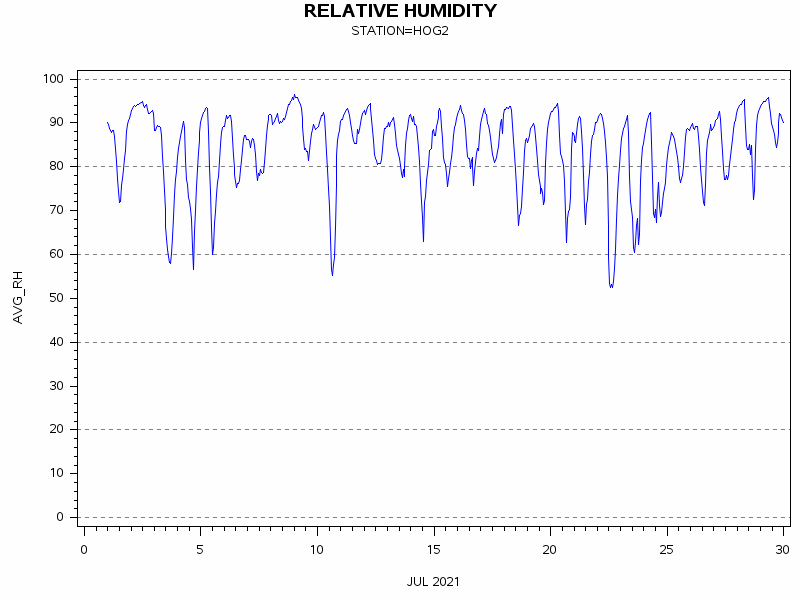 RHgraph