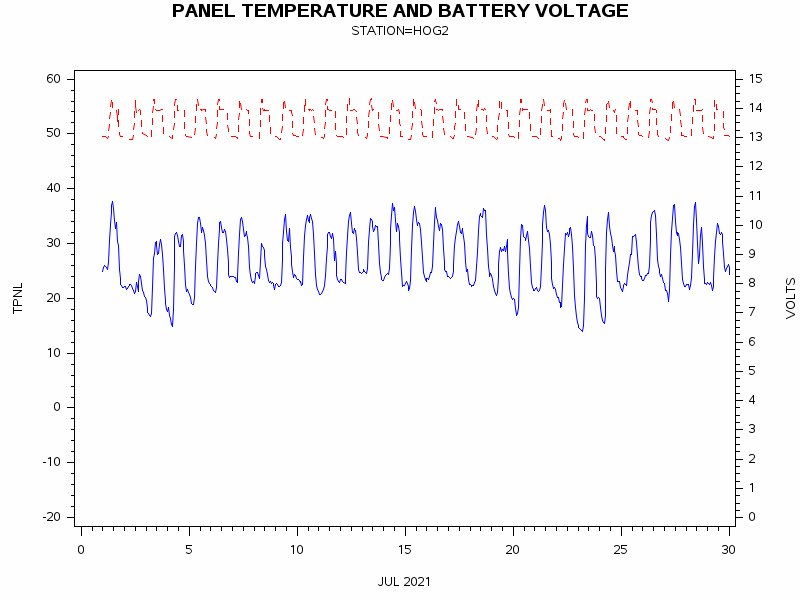 VOLTgraph
