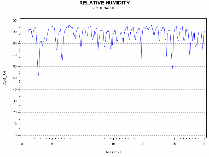 RHgraph