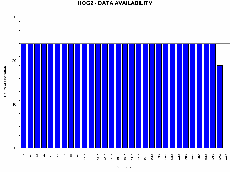 NHOURSgraph