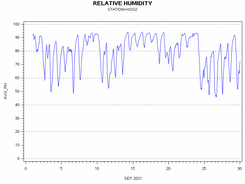 RHgraph