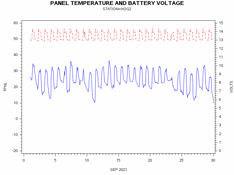 VOLTgraph