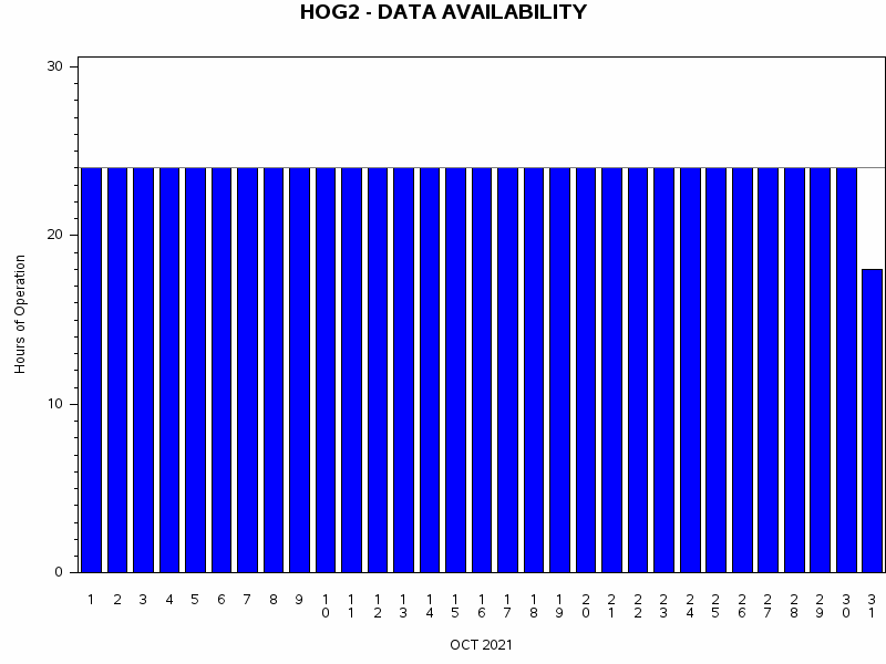 NHOURSgraph