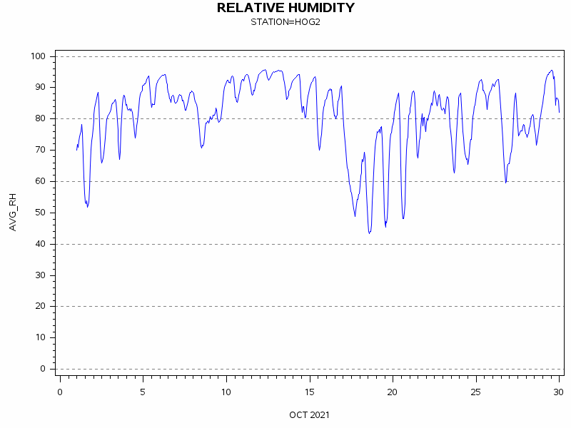 RHgraph