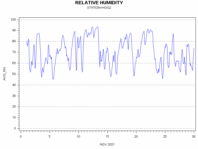 RHgraph