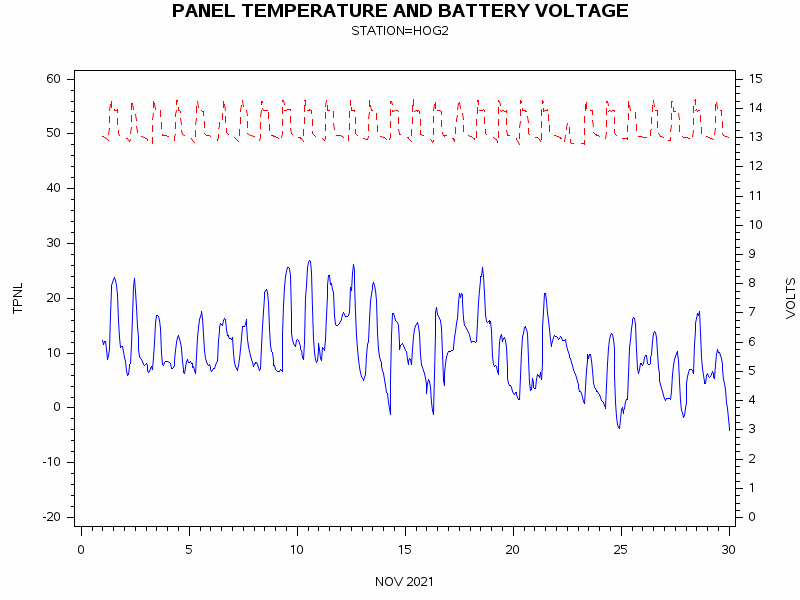 VOLTgraph