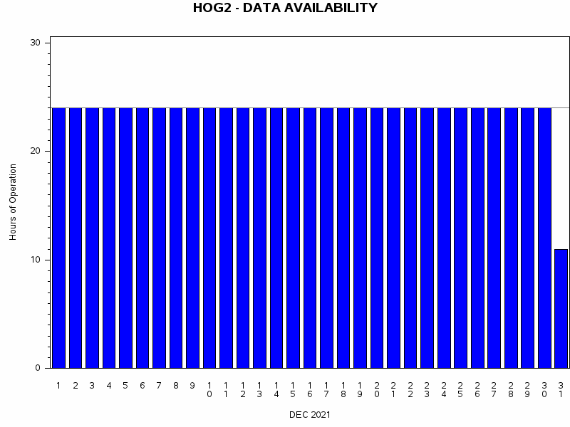 NHOURSgraph