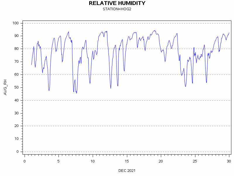RHgraph