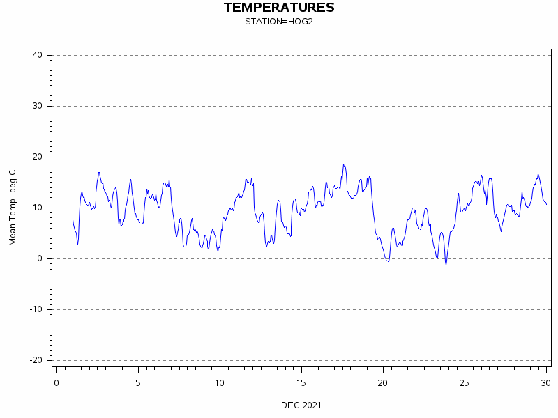 TEMPgraph