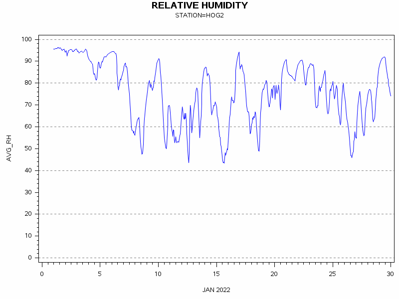 RHgraph