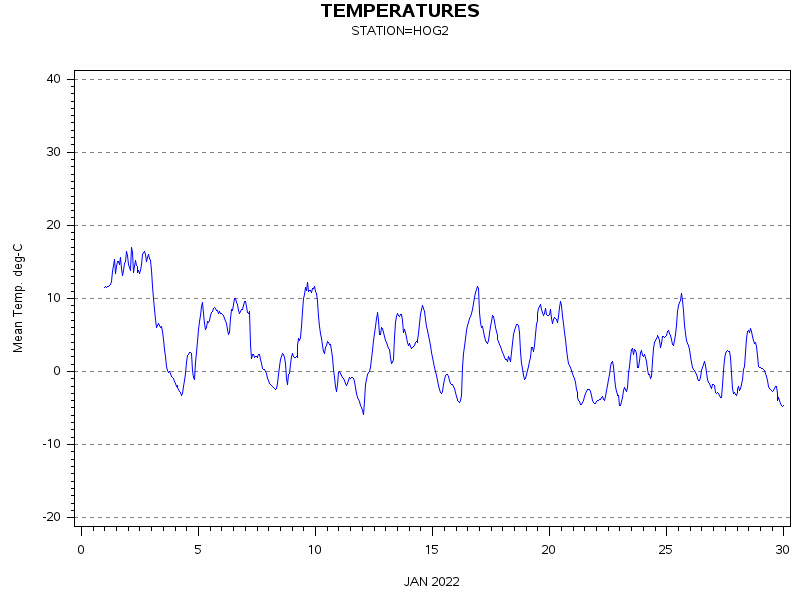 TEMPgraph