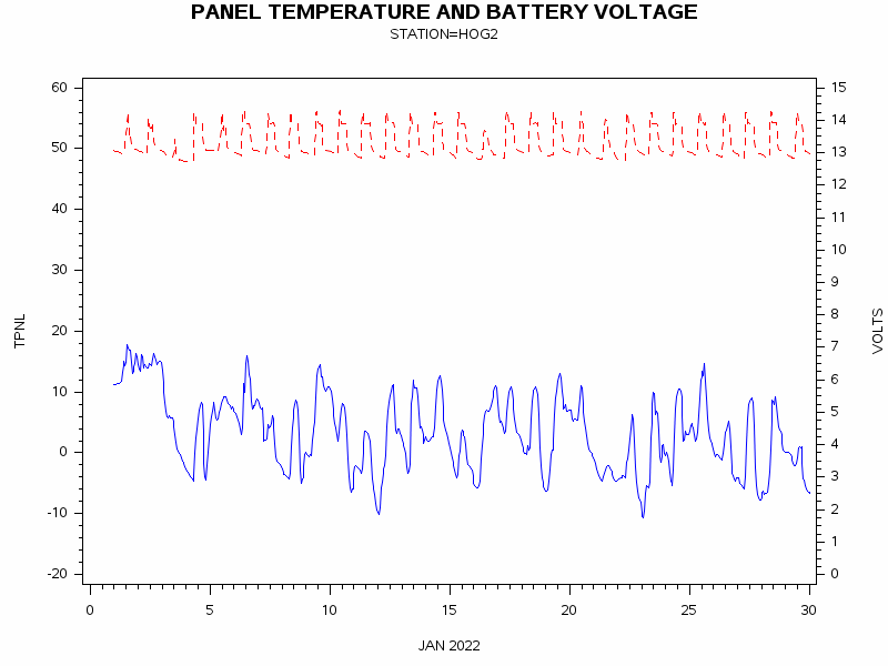 VOLTgraph
