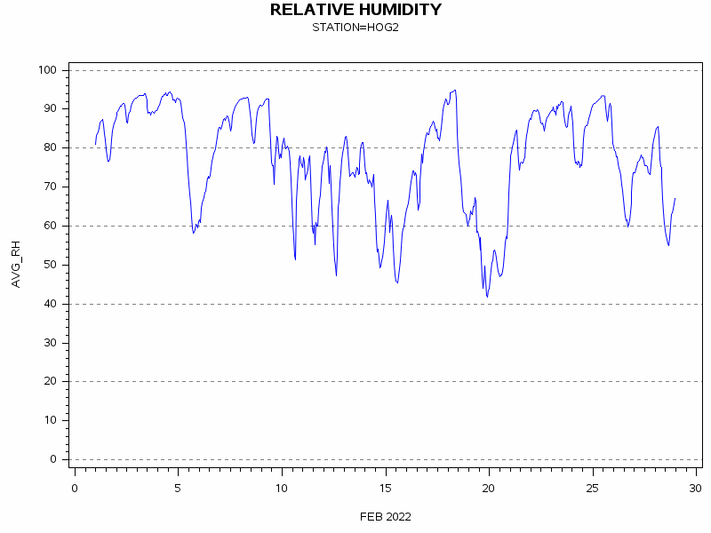 RHgraph