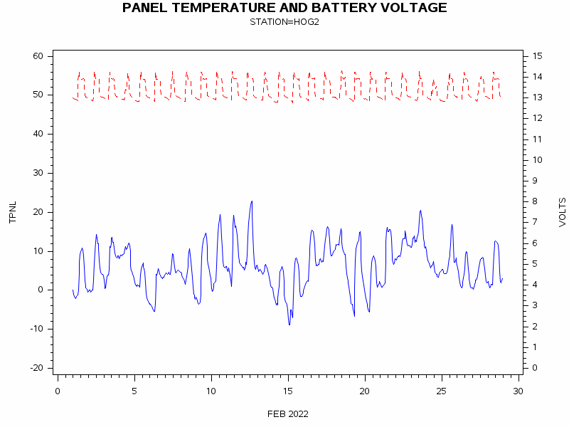 VOLTgraph