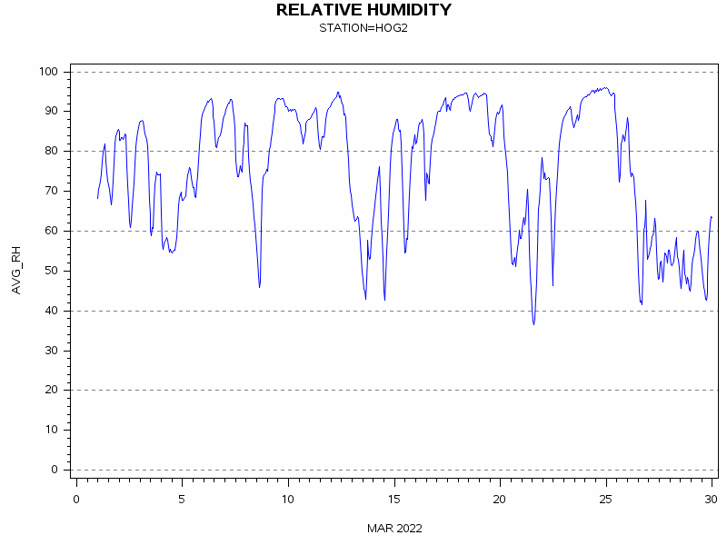 RHgraph