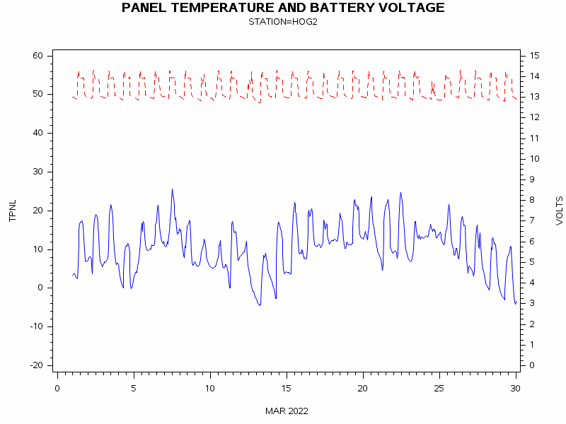 VOLTgraph