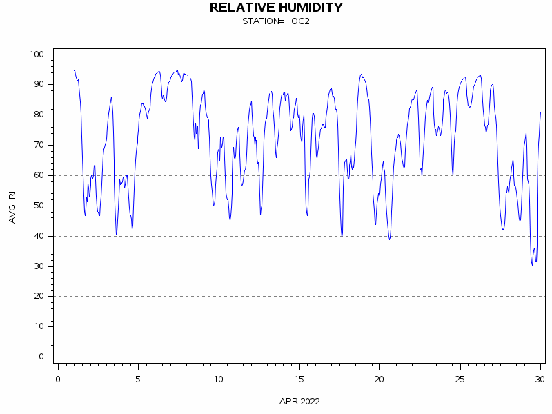 RHgraph