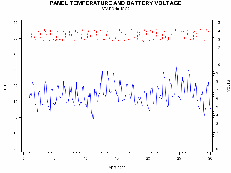 VOLTgraph