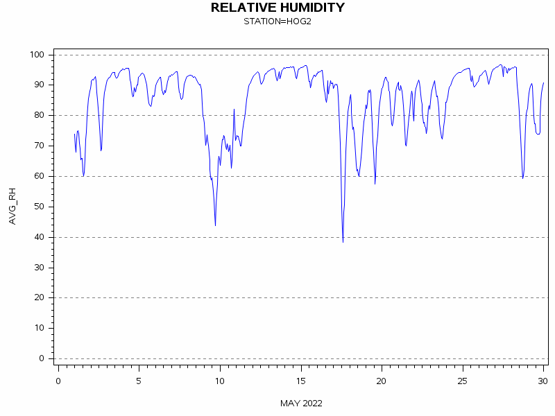 RHgraph