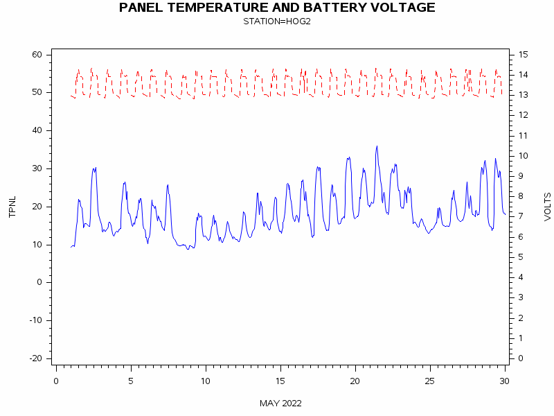 VOLTgraph