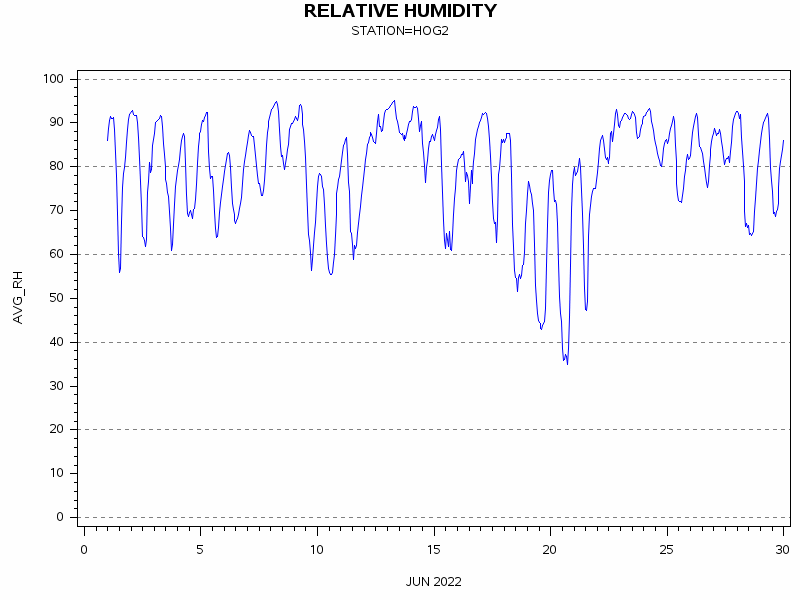 RHgraph