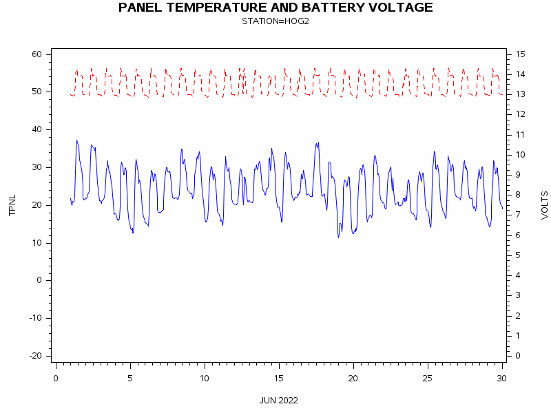 VOLTgraph