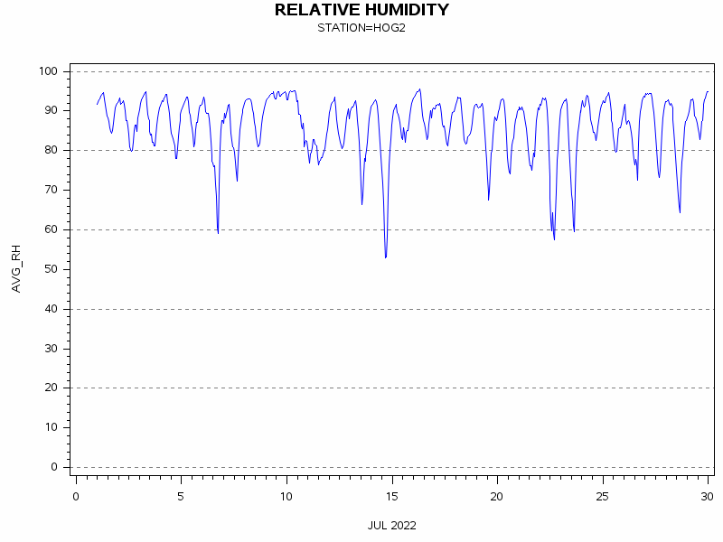 RHgraph