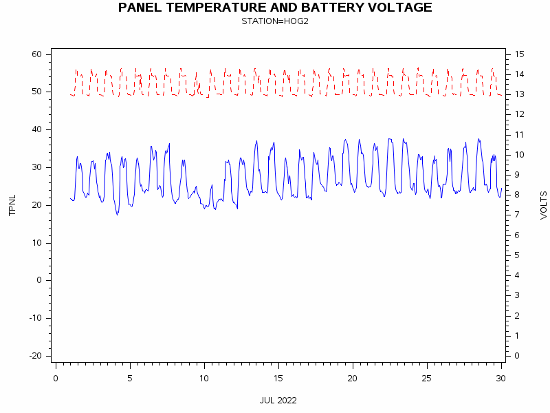 VOLTgraph