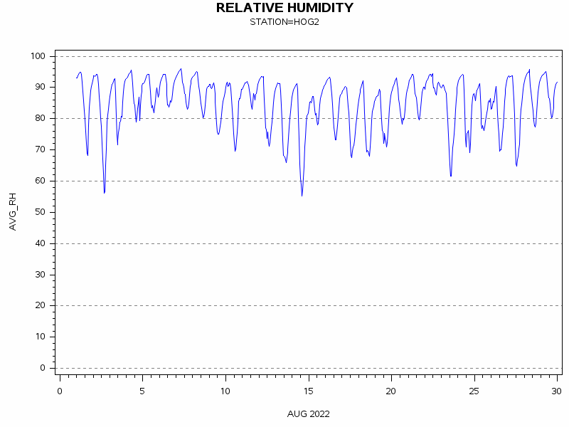 RHgraph
