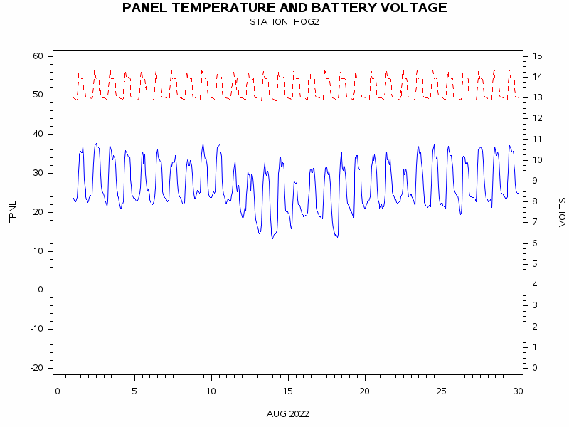 VOLTgraph