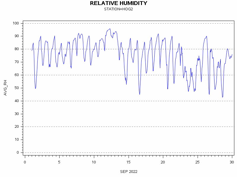RHgraph