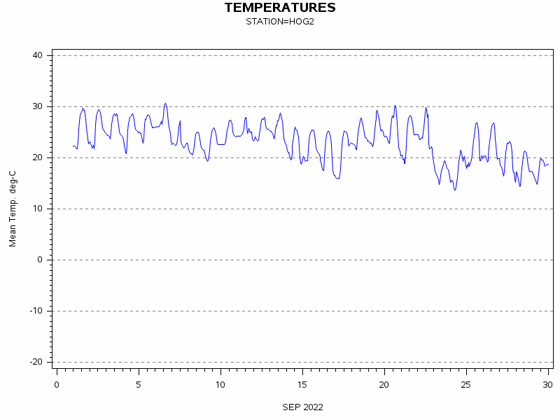 TEMPgraph