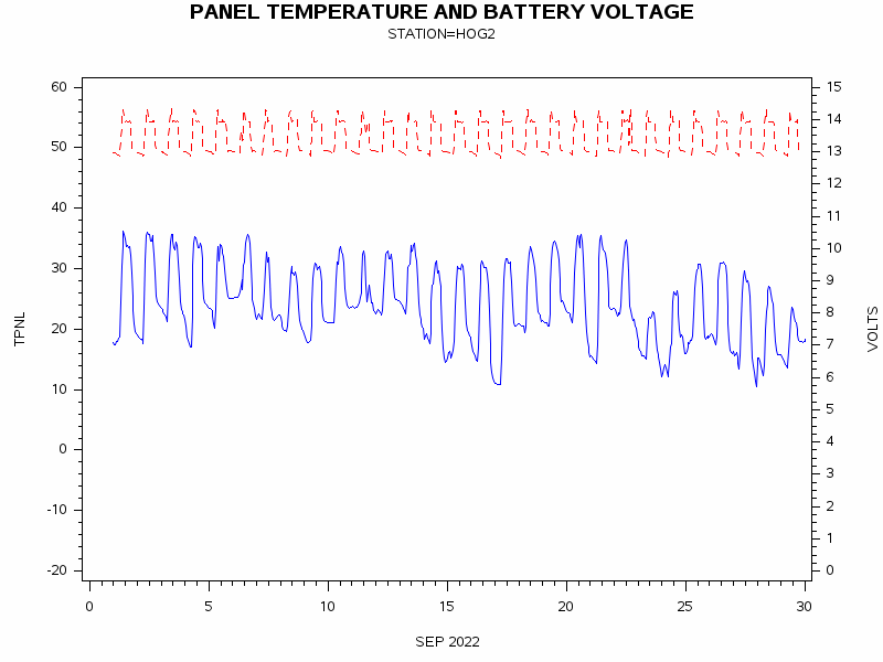 VOLTgraph