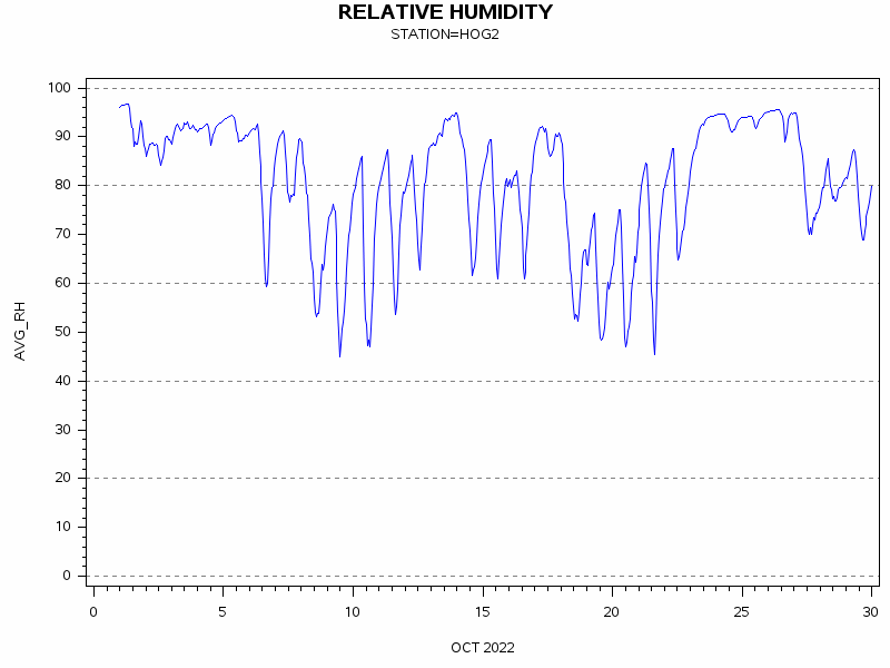 RHgraph