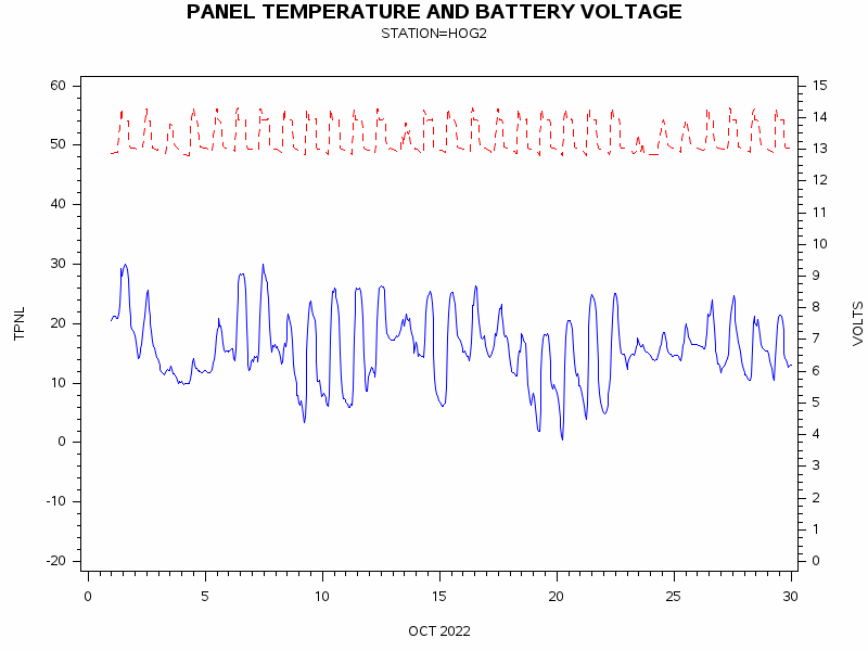 VOLTgraph