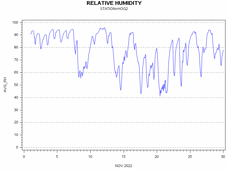 RHgraph