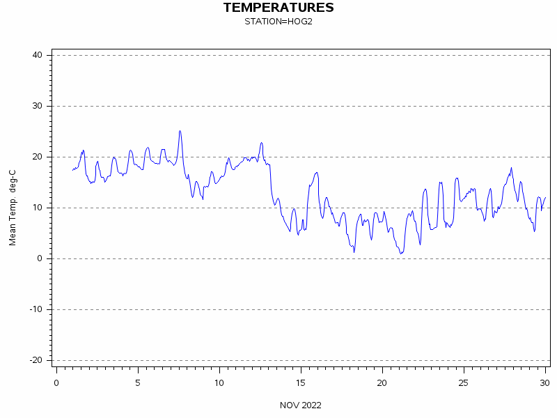 TEMPgraph