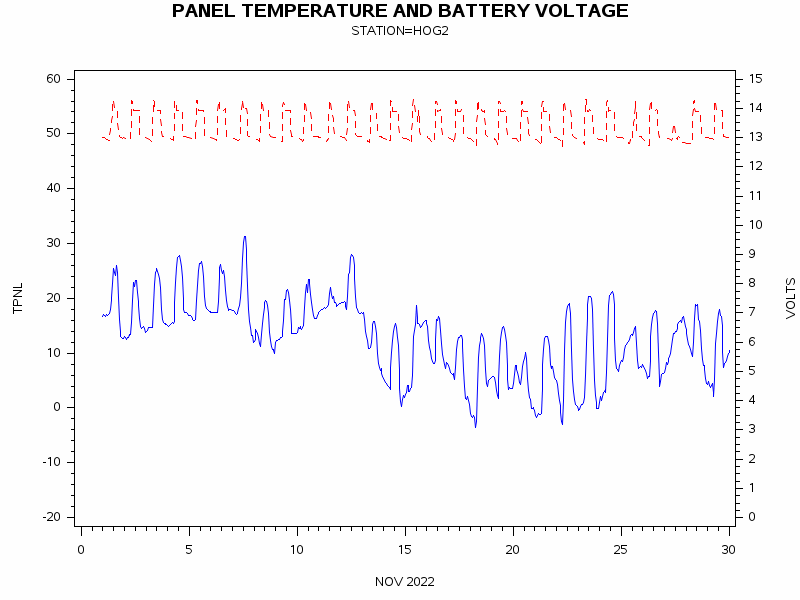 VOLTgraph
