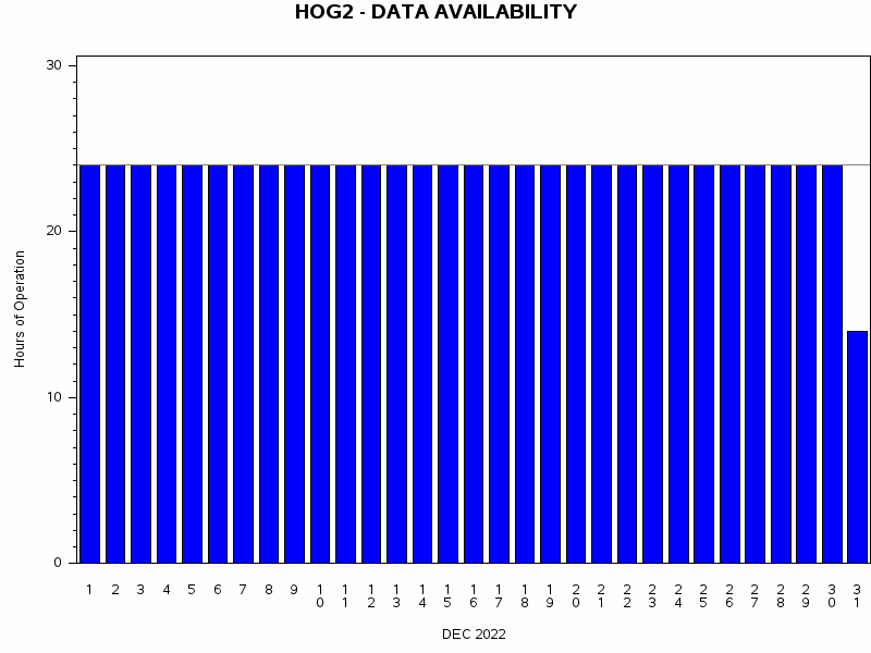 NHOURSgraph