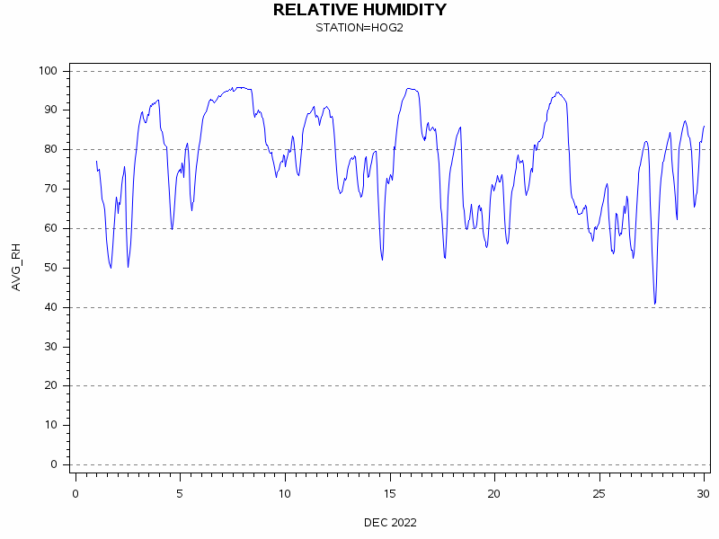 RHgraph