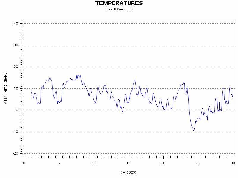 TEMPgraph