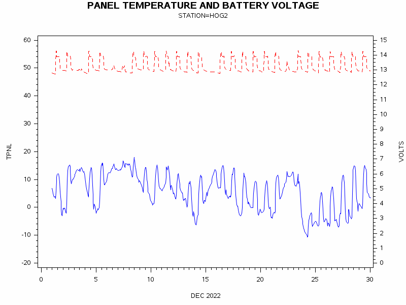 VOLTgraph