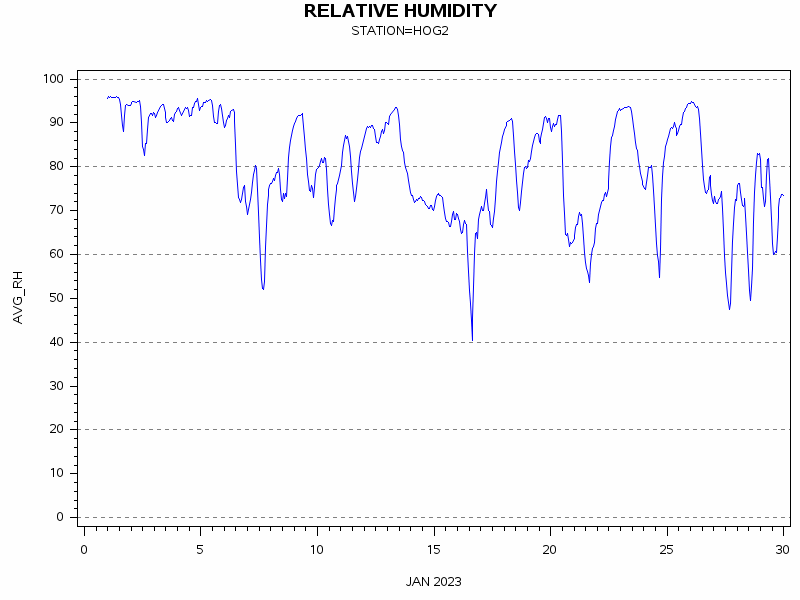 RHgraph