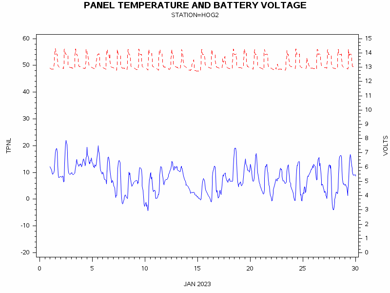 VOLTgraph